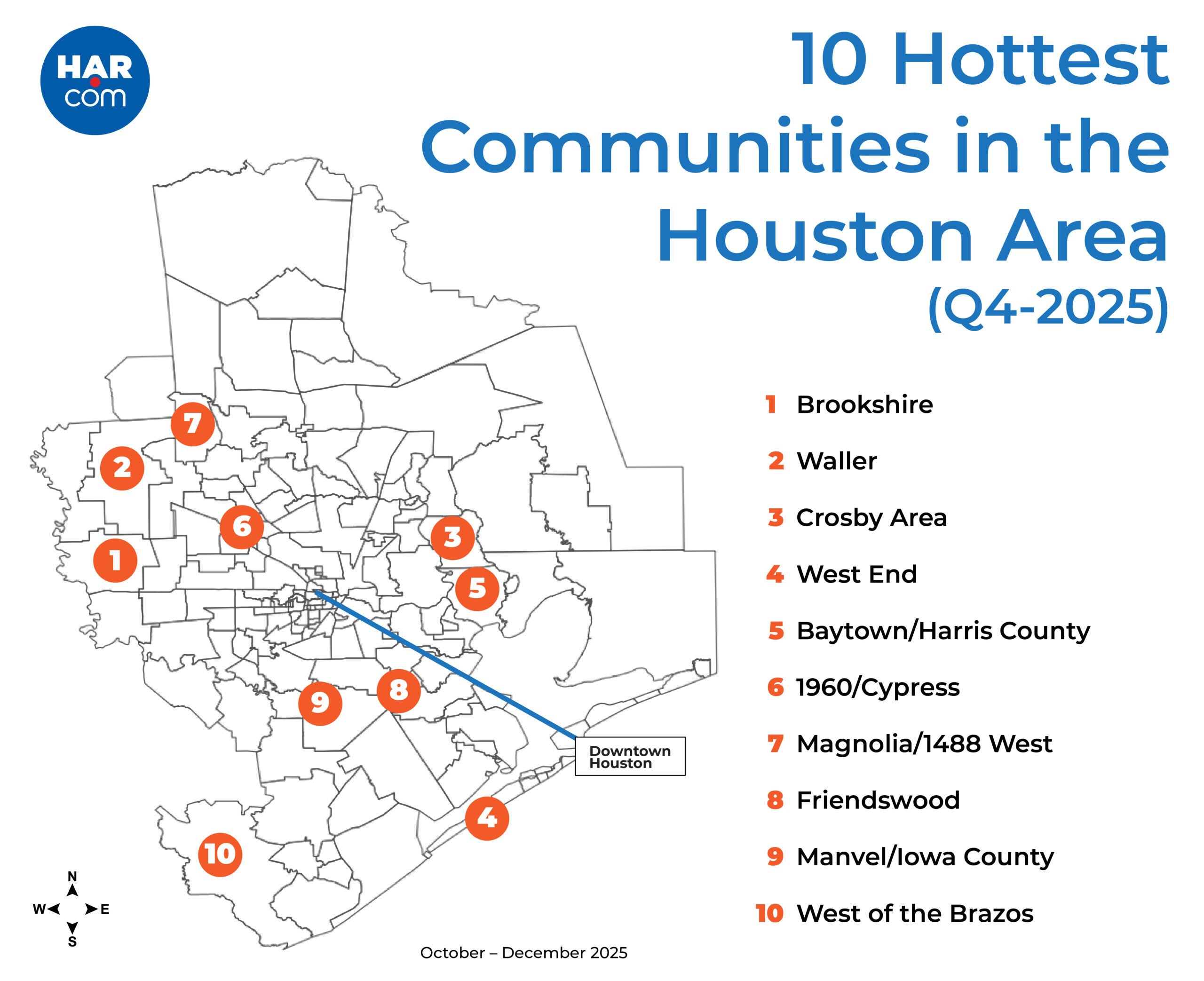top10-hottest-communities_Q4-1-1-scaled